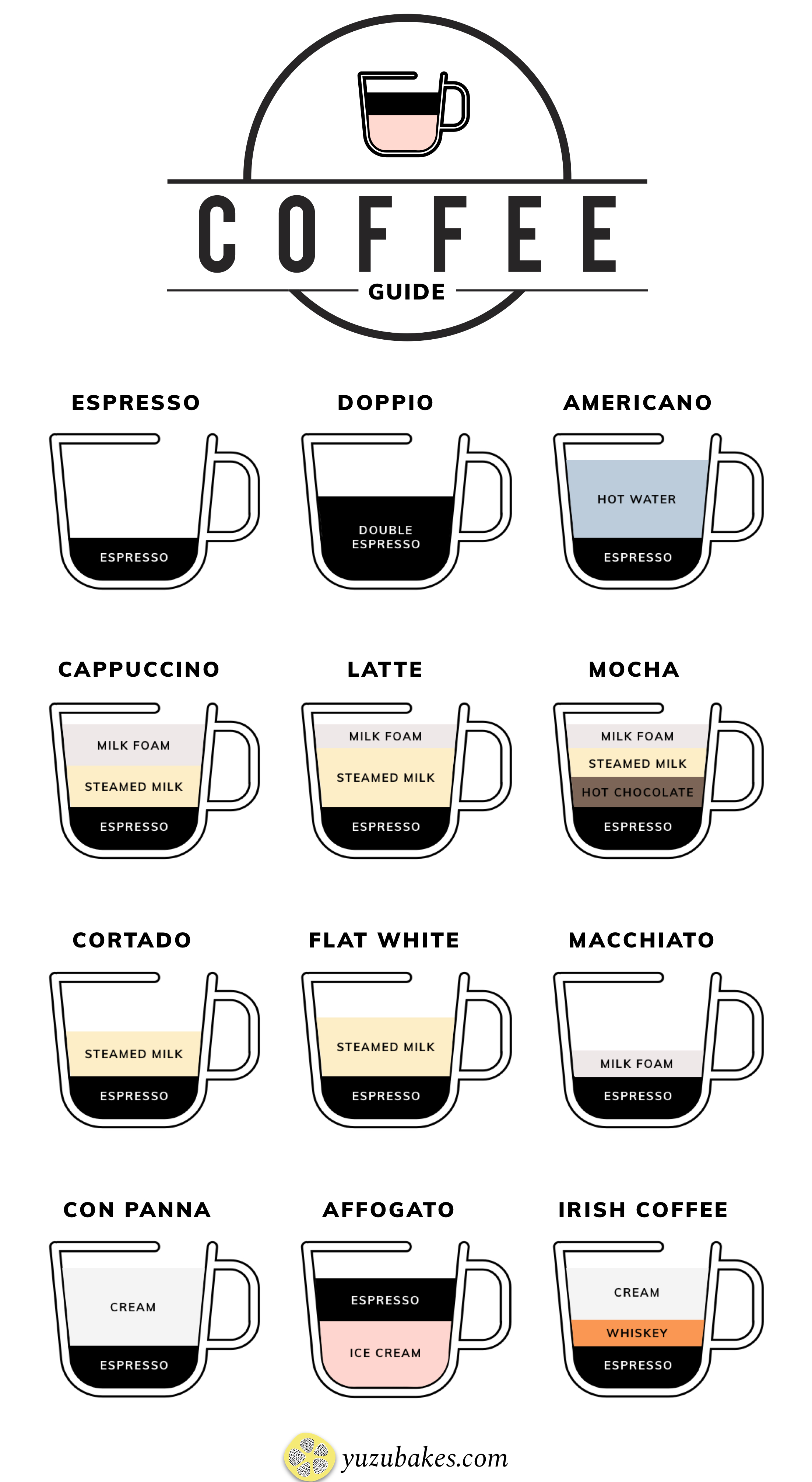 Coffee Cup Guide - Types & Size of Coffee Cups