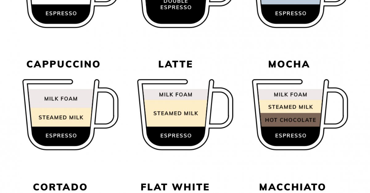 latte vs mocha vs macchiato