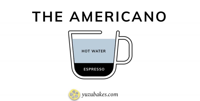 Latte vs Cappuccino vs Americano: A Comprehensive Comparison