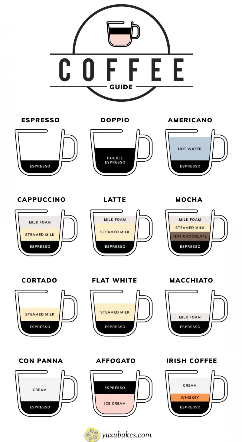 The Essential Guide To The Perfect Coffee Grind Size Chart