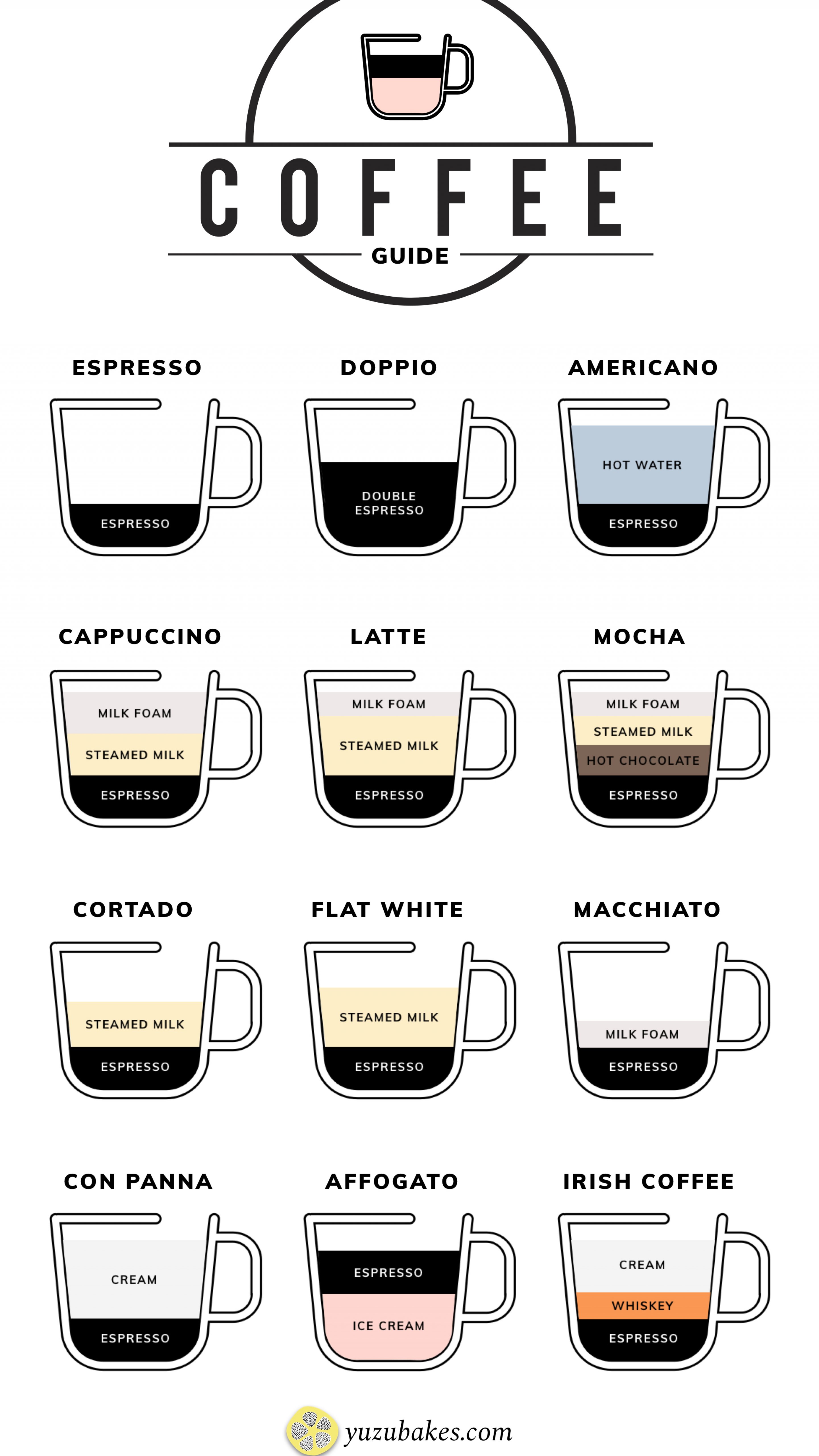 Different Types Of Coffee Explained Yuzu Bakes